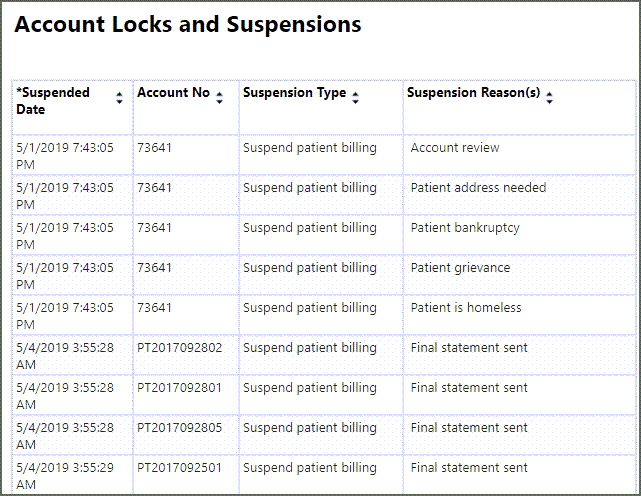 Example output of the account locks and suspension report.